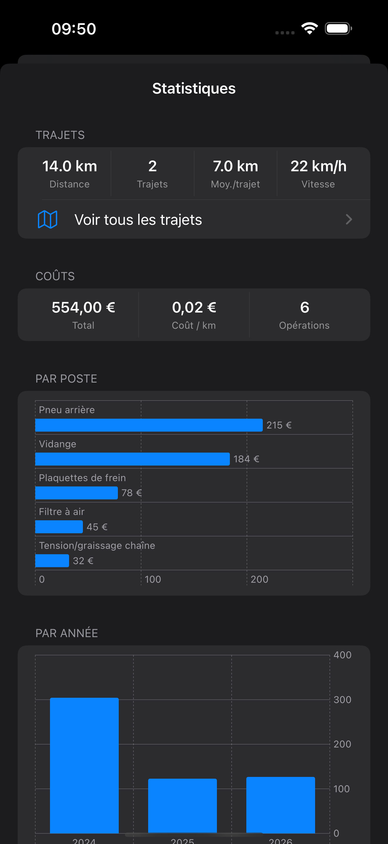 Statistiques